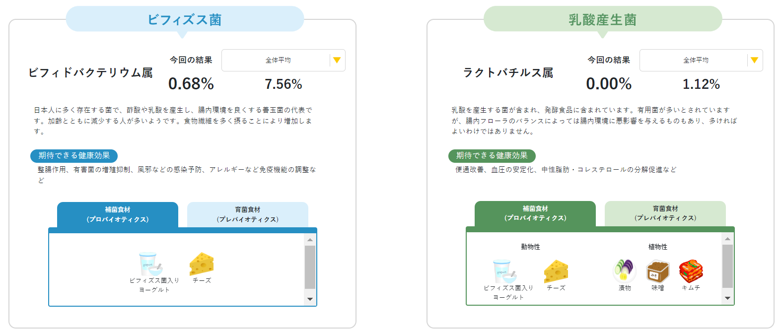 どんな菌がどれくらいいる？