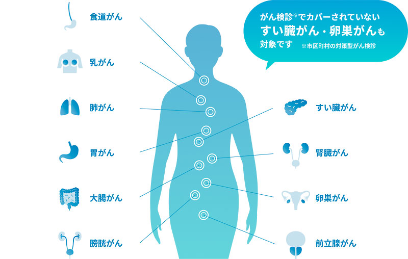 図:検査できるがん種