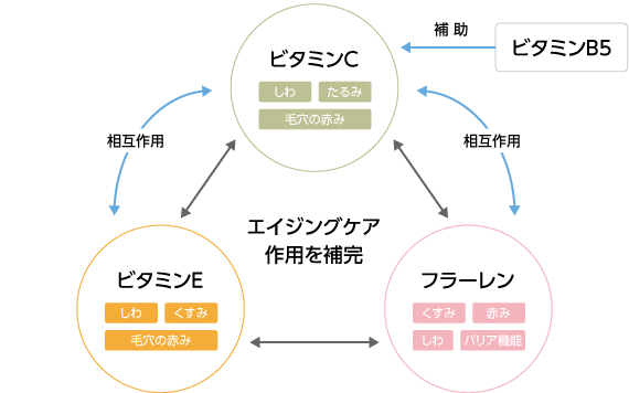 図